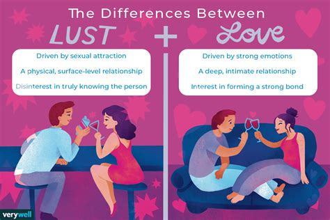 Lust Meaning .